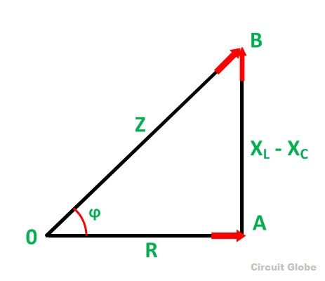 IMPEDANCIA háromszög-OF-RLC-áramkörben-1