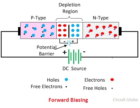 circuit de polarisation directe