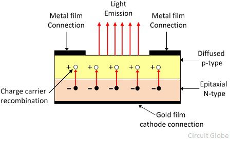 dioda electro luminiscenta