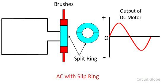 Разлика между Slip Ring и Split Ring