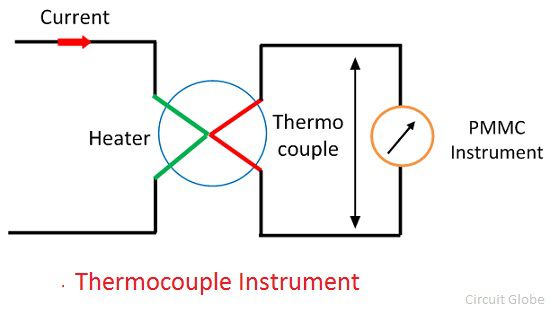 Thermoelement-Instrument