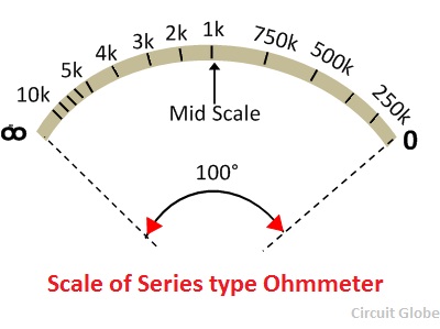 schaal-of-ohmmeter