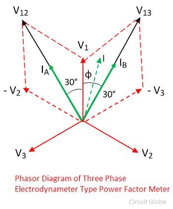 diagramme de phase triphasé