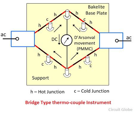 สะพานประเภท thermocouple ตราสาร