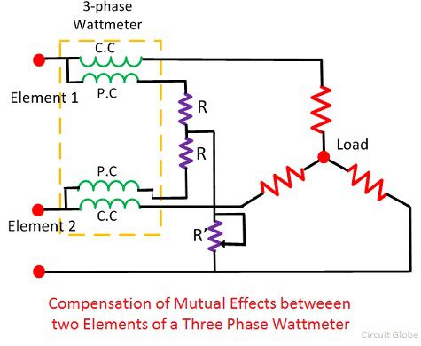 trifase wattmetri circuito