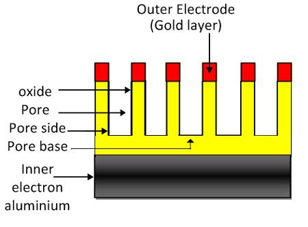 higrómetro de óxido de aluminio