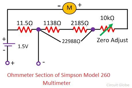 ohmmeter-section-simspon-260