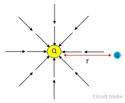równanie pola elektrycznego-3
