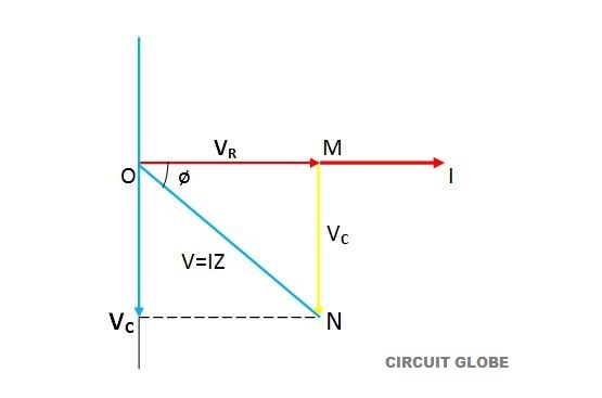 фазова диаграма на кръг RC Series