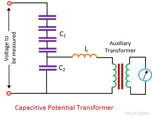 Kapacitív feszültség transzformátor (CVT)