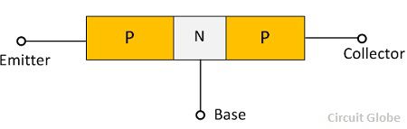 Diagramma a blocchi-pnp transistor