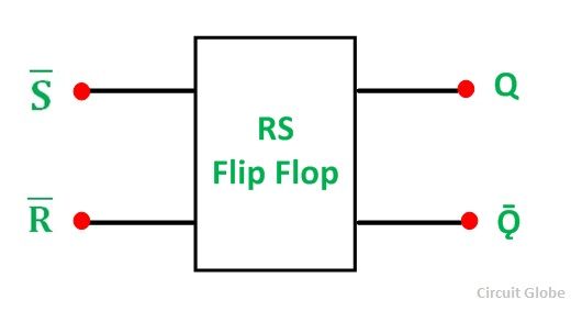 Flip Flop RS