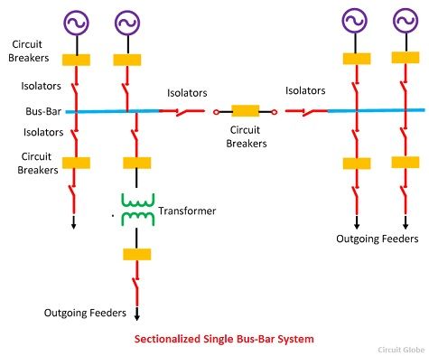 sektioneret-single-bus-bar-systemet