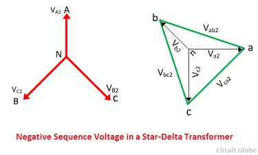 negativ faze secvență de voltaj-in-a-stea-triunghi-transformator