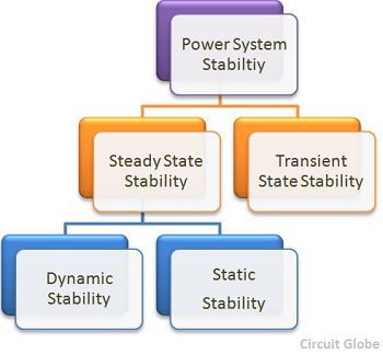 Stabilita napájacieho systému