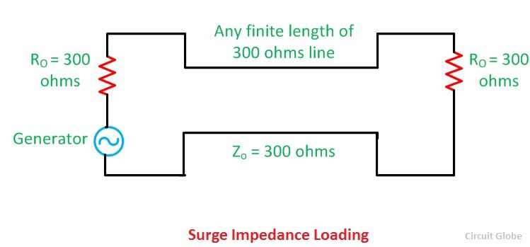 surge-impedans