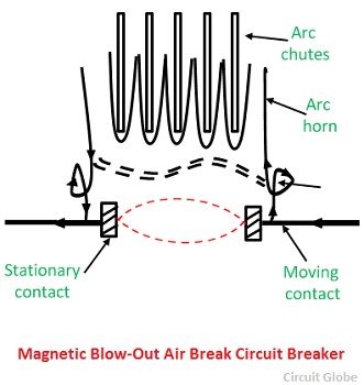 Întrerupătoare de circuit cu întreruperi de aer