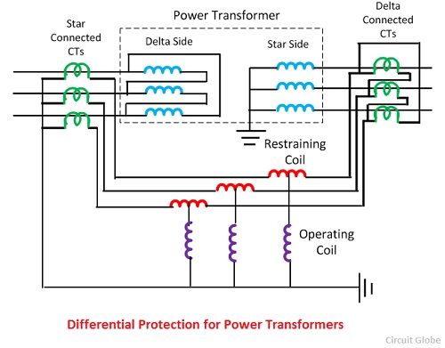 Protección diferencial de un transformador