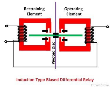 indukciós típusú előfeszített-differenciál-relay-