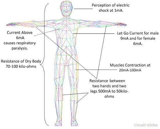 Účinky elektrického proudu na lidské tělo