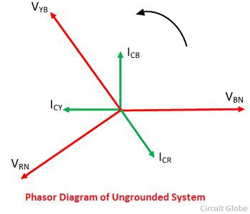 ungramed- מערכת פאזור דיאגרמה