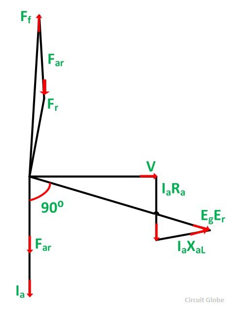 Характеристика нульового коефіцієнта потужності (ZPFC)
