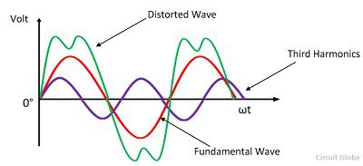 sinusformet bølge